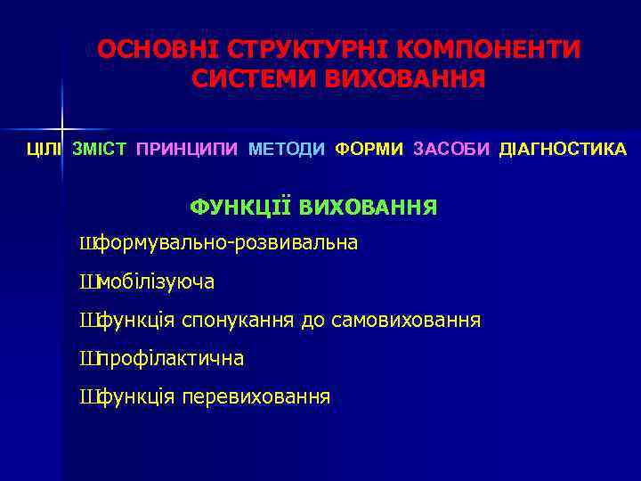 ОСНОВНІ СТРУКТУРНІ КОМПОНЕНТИ СИСТЕМИ ВИХОВАННЯ ЦІЛІ ЗМІСТ ПРИНЦИПИ МЕТОДИ ФОРМИ ЗАСОБИ ДІАГНОСТИКА ФУНКЦІЇ ВИХОВАННЯ
