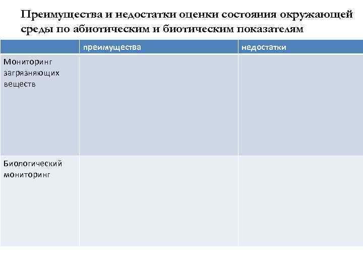 Преимущества и недостатки оценки состояния окружающей среды по абиотическим и биотическим показателям преимущества Мониторинг