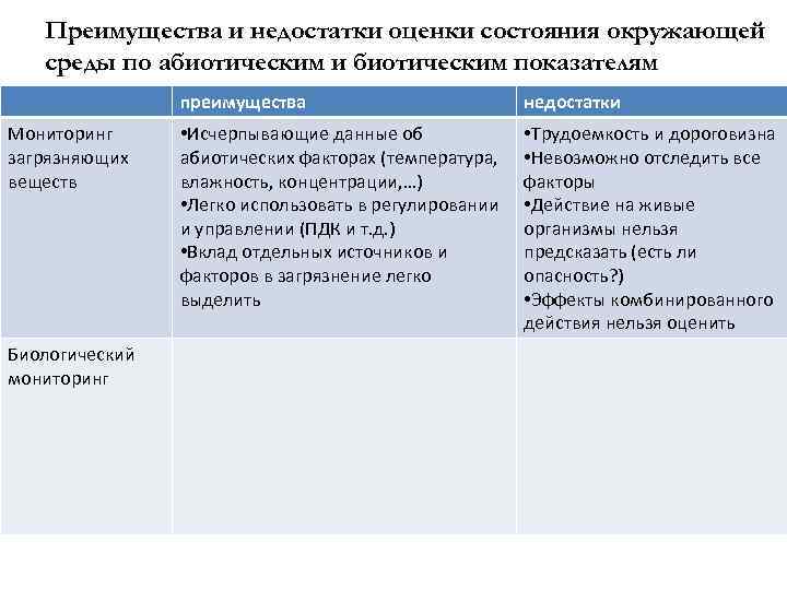 Преимущества и недостатки оценки состояния окружающей среды по абиотическим и биотическим показателям преимущества Мониторинг