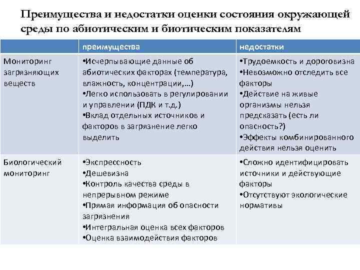 Преимущества и недостатки оценки состояния окружающей среды по абиотическим и биотическим показателям преимущества недостатки
