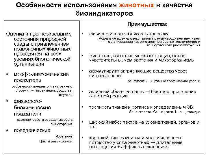 Особенности использования животных в качестве биоиндикаторов Преимущества: Оценка и прогнозирование состояния природной среды с