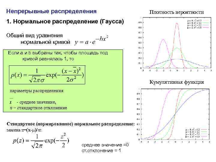 Непрерывное распределение. Функция плотности распределения Гаусса. Плотность вероятности гауссовского распределения. Функция плотности вероятности распределения Гаусса. Уравнение Кривой нормального распределения.