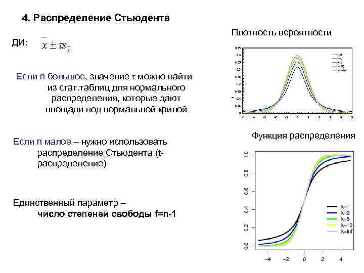 4. Распределение Стьюдента Плотность вероятности ДИ: Если n большое, значение τ можно найти из