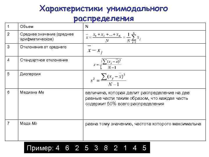 Характеристики унимодального распределения 1 Объем 2 Среднее значение (среднее арифметическое) 3 Отклонение от среднего