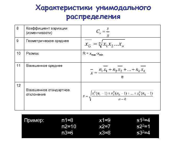 Характеристики унимодального распределения 8 Коэффициент вариации (изменчивости) 9 Геометрическое среднее 10 Размах 11 Взвешенное