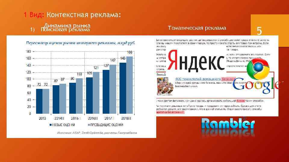 1 Вид: Контекстная реклама: 1) Динамика рынка Поисковая реклама Тематическая реклама 5 