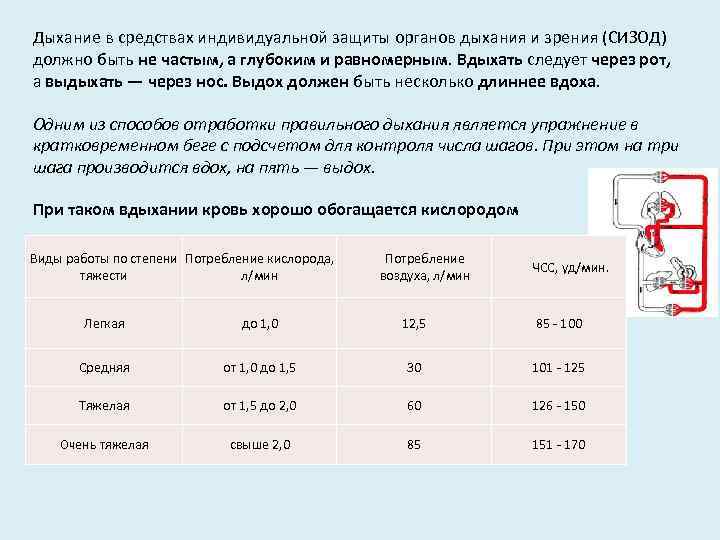 Дыхание в средствах индивидуальной защиты органов дыхания и зрения (СИЗОД) должно быть не частым,