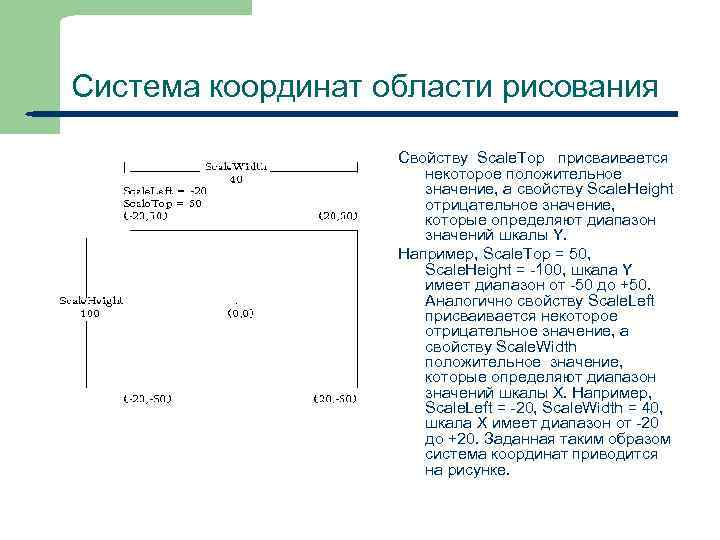 Система координат области рисования Свойству Scale. Top присваивается некоторое положительное значение, а свойству Scale.