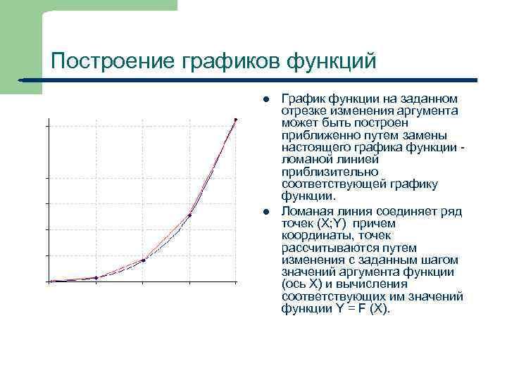 Построение графиков функций l l 22 График функции на заданном отрезке изменения аргумента может