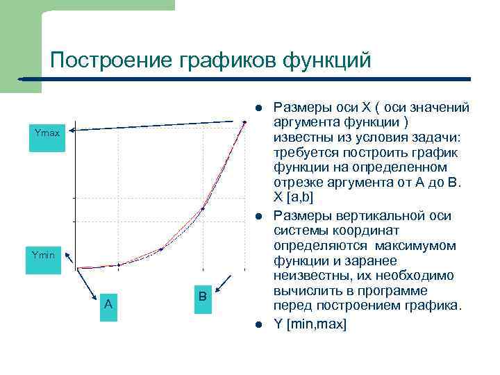 Построение графиков функций l Ymax l Ymin А В l 24 Размеры оси Х