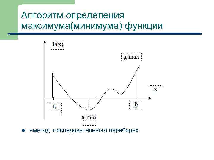 Алгоритм определения максимума(минимума) функции l 26 «метод последовательного перебора» . 