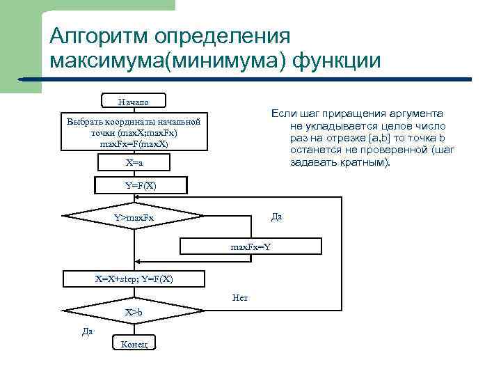 Определить алгоритм