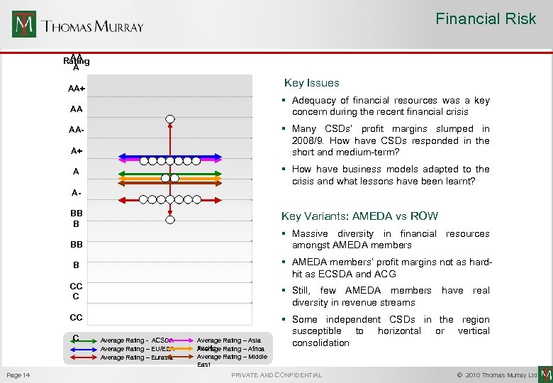 Financial Risk AA Rating A Key Issues AA+ § Adequacy of financial resources was