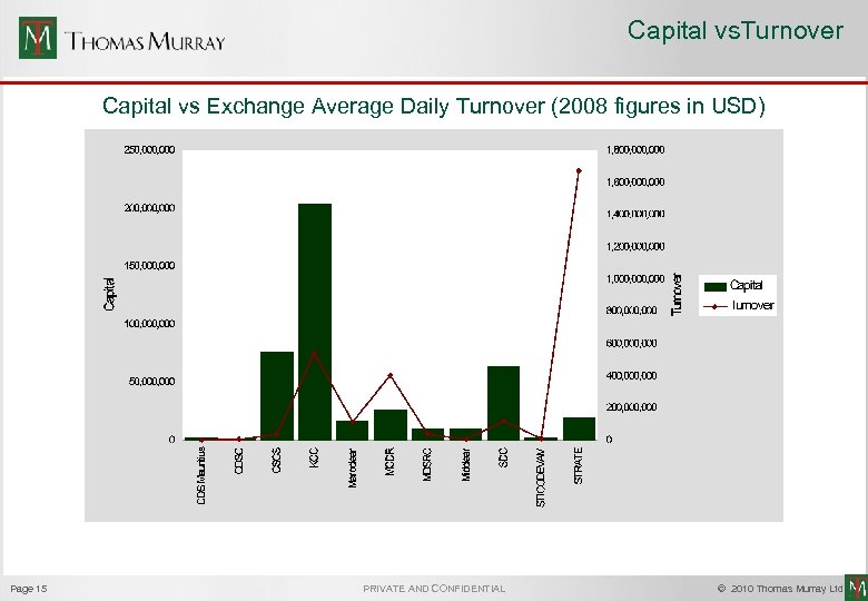 Capital vs. Turnover Capital vs Exchange Average Daily Turnover (2008 figures in USD) Page