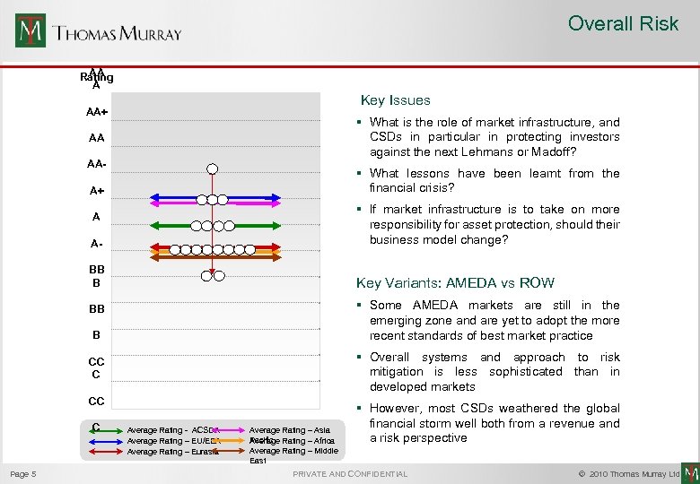 Overall Risk AA Rating A Key Issues AA+ § What is the role of