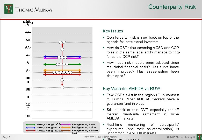 Counterparty Risk AA Rating A AA+ Key Issues AA § Counterparty Risk is now