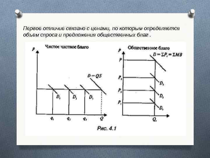 Первое отличие связано с ценами, по которым определяется объем спроса и предложения общественных благ.