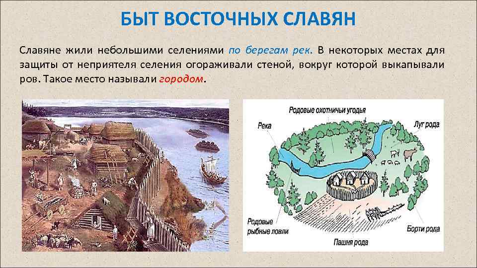 БЫТ ВОСТОЧНЫХ СЛАВЯН Славяне жили небольшими селениями по берегам рек. В некоторых местах для