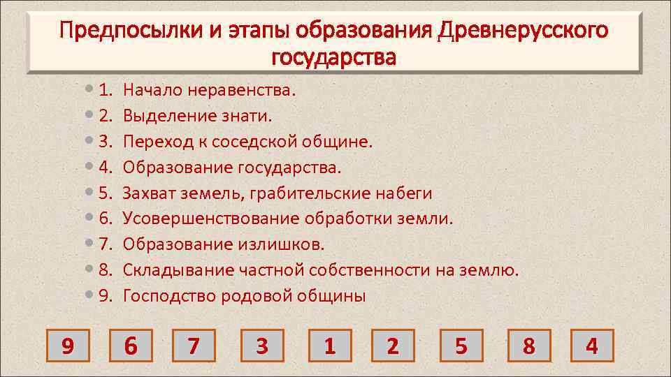 Предпосылки и этапы образования Древнерусского государства 1. Начало неравенства. 2. Выделение знати. 3. Переход