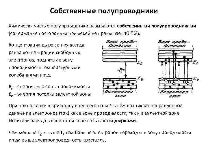 Собственные полупроводники Химически чистые полупроводники называются собственными полупроводниками (содержание посторонних примесей не превышает 10−