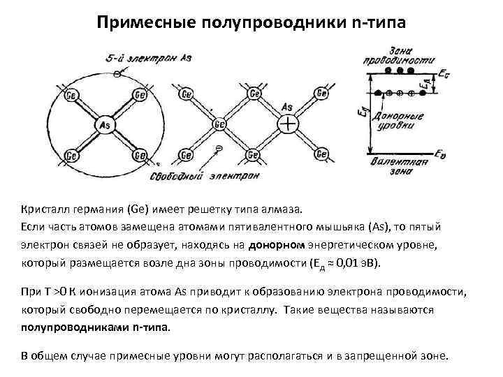 Примесные полупроводники n-типа Кристалл германия (Ge) имеет решетку типа алмаза. Если часть атомов замещена