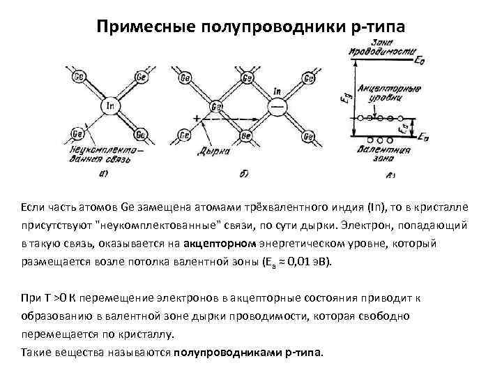 Примесные полупроводники p-типа Если часть атомов Ge замещена атомами трёхвалентного индия (In), то в