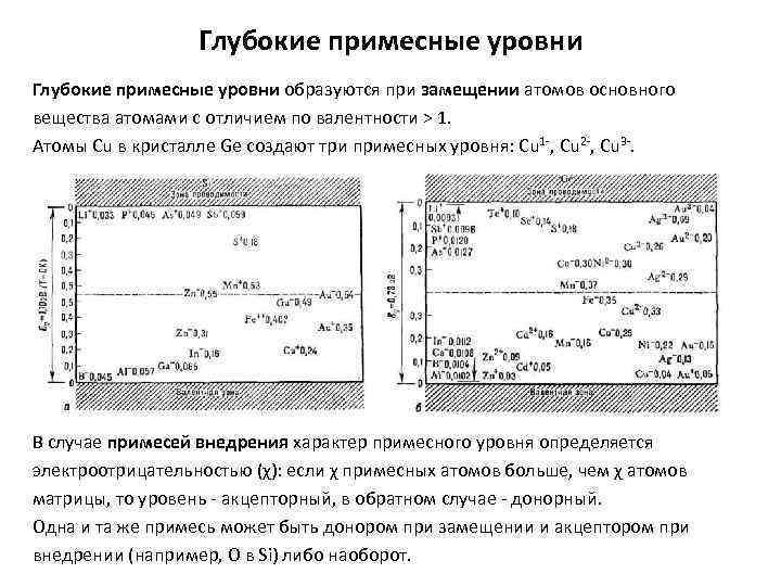 Глубокие примесные уровни образуются при замещении атомов основного вещества атомами с отличием по валентности