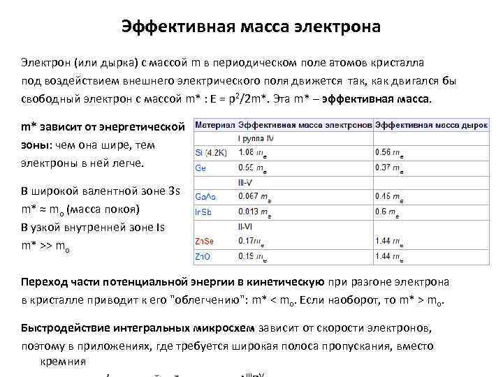 Какую часть массы изотопа гелия 4 2 he составляет масса его электронной оболочки