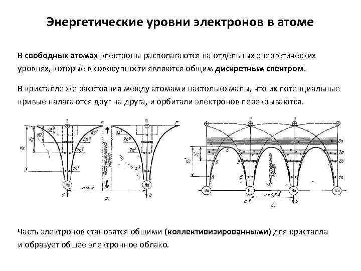 Уровни энергетики. Энергетические уровни электронов в кристалле. Основные энергетические показатели усилителя. Теория энергетических уровней. Энергетические уровни электронов в атоме твердого тела.