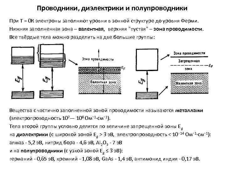 Проводники, диэлектрики и полупроводники При Т = 0 К электроны заполняют уровни в зонной