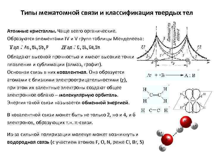 Типы межатомной связи и классификация твердых тел Атомные кристаллы. Чаще всего органические. Образуются элементами