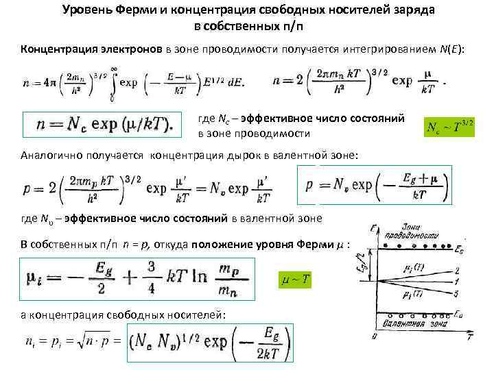 Концентрация свободных