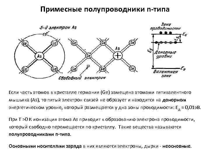 В одном случае в образец германия добавили трехвалентный индий