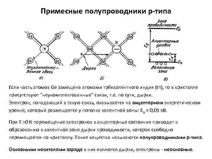 Типы полупроводников