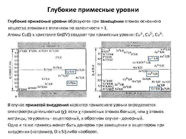 Глубокие примесные уровни образуются при замещении атомов основного вещества атомами с отличием по валентности