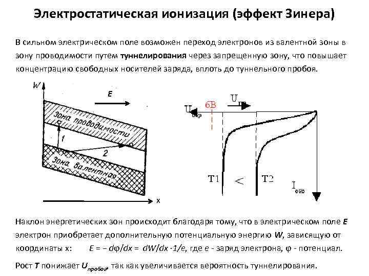 Электростатическая ионизация (эффект Зинера) В сильном электрическом поле возможен переход электронов из валентной зоны