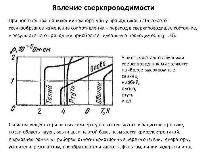 Электронная проводимость металлов сверхпроводимость проект