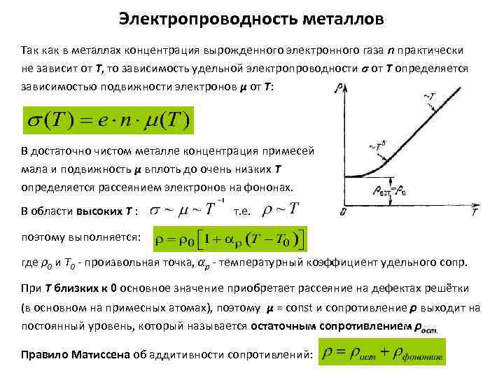 Презентация на тему электропроводность металлов