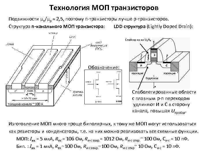 Моп транзистор. N МОП транзистор структура. Структурная схема МОП транзистора. МОП транзистор ориентация 100. МОП транзистор ячейка сверху.