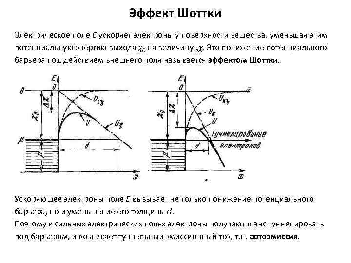 Эффект Шоттки Электрическое поле Е ускоряет электроны у поверхности вещества, уменьшая этим потенциальную энергию
