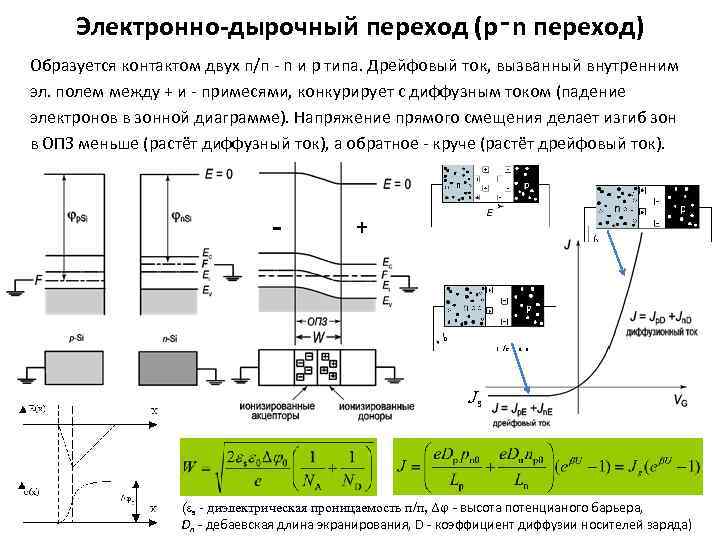 Электронно дырочный переход диода