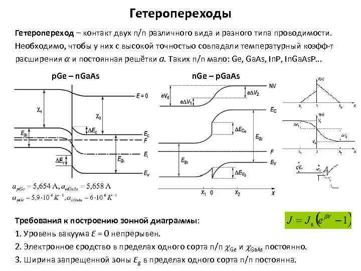 Энергетическая диаграмма гетероперехода