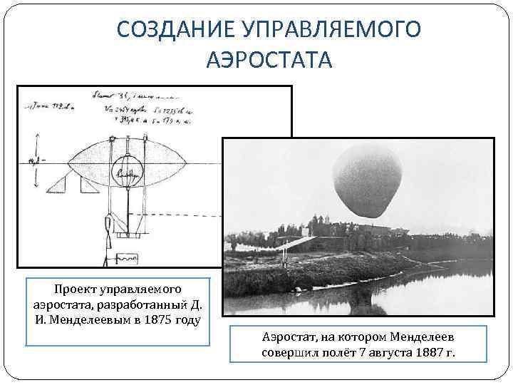 СОЗДАНИЕ УПРАВЛЯЕМОГО АЭРОСТАТА Проект управляемого аэростата, разработанный Д. И. Менделеевым в 1875 году Аэростат,