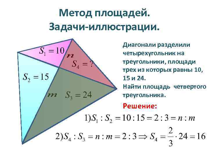 Метод площадей. Задачи-иллюстрации. Диагонали разделили четырехугольник на треугольники, площади трех из которых равны 10,