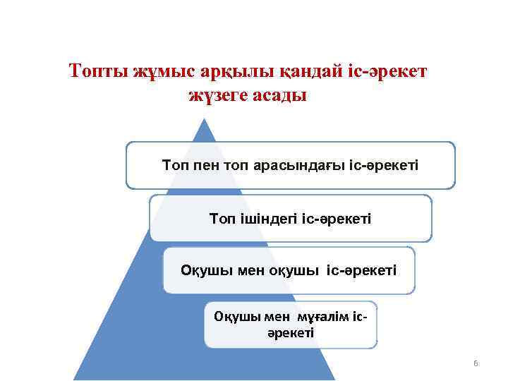 Топты жұмыс арқылы қандай іс-әрекет жүзеге асады Топ пен топ арасындағы іс-әрекеті Топ ішіндегі