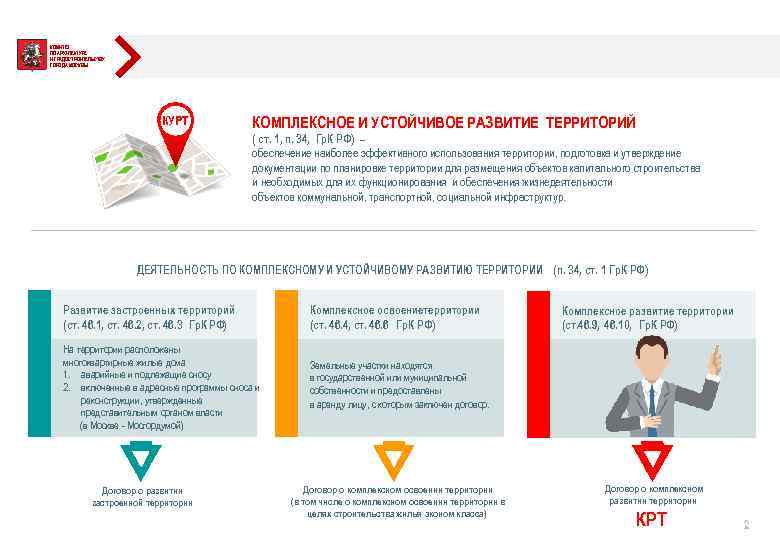 Программа комплексного развития территорий