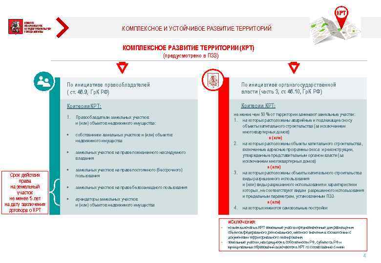 КРТ КОМИТЕТ ПО АРХИТЕКТУРЕ И ГРАДОСТРОИТЕЛЬСТВУ ГОРОДА МОСКВЫ КОМПЛЕКСНОЕ И УСТОЙЧИВОЕ РАЗВИТИЕ ТЕРРИТОРИЙ КОМПЛЕКСНОЕ