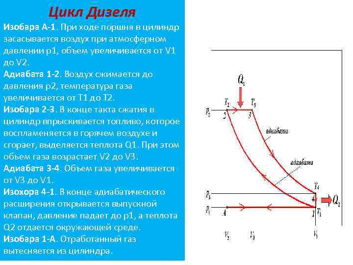 Изобара давление