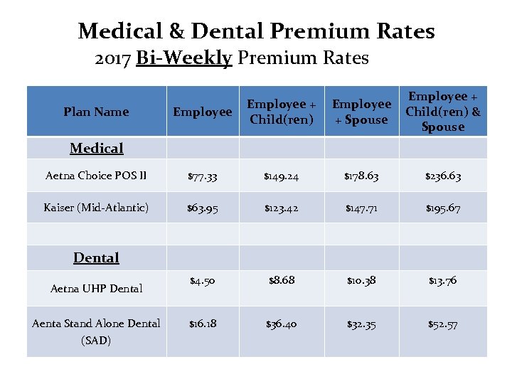 Medical & Dental Premium Rates 2017 Bi-Weekly Premium Rates Employee + Child(ren) Employee +