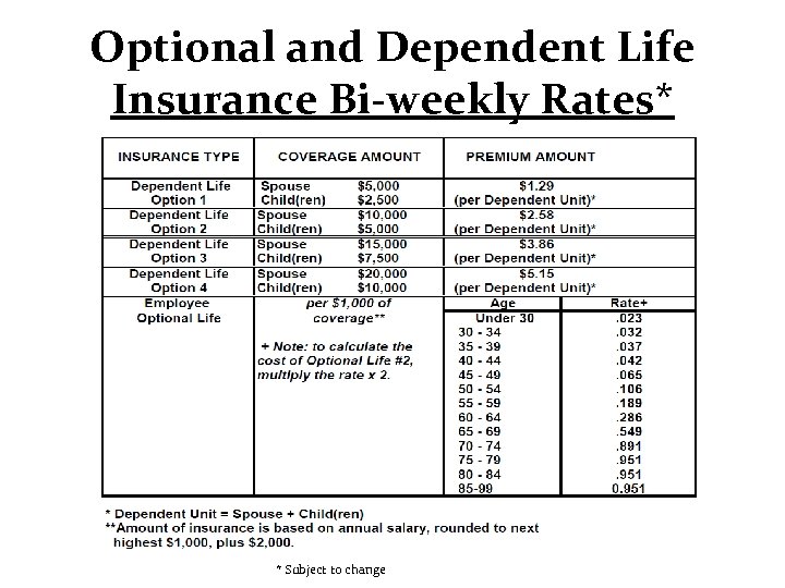 Optional and Dependent Life Insurance Bi-weekly Rates* * Subject to change 